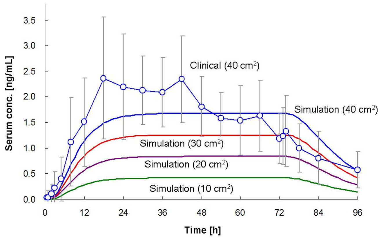 pharmacokinetics software free download